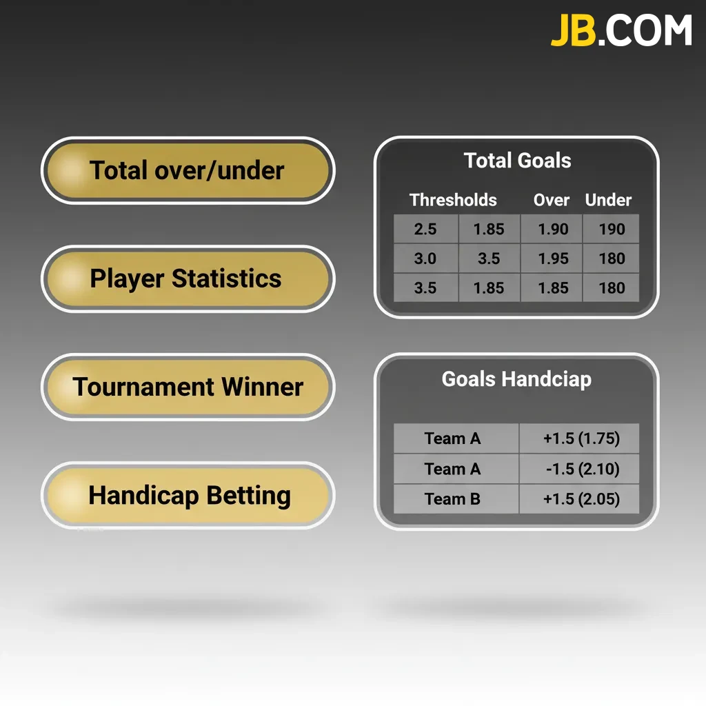 Tipos de apuestas: Sencilla (una selección), Sistema (grupos; admite error), Combinada (Express; cuota mayor y más riesgo).